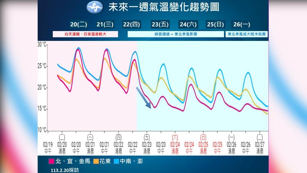 0220／謝明昌氣象一把抓