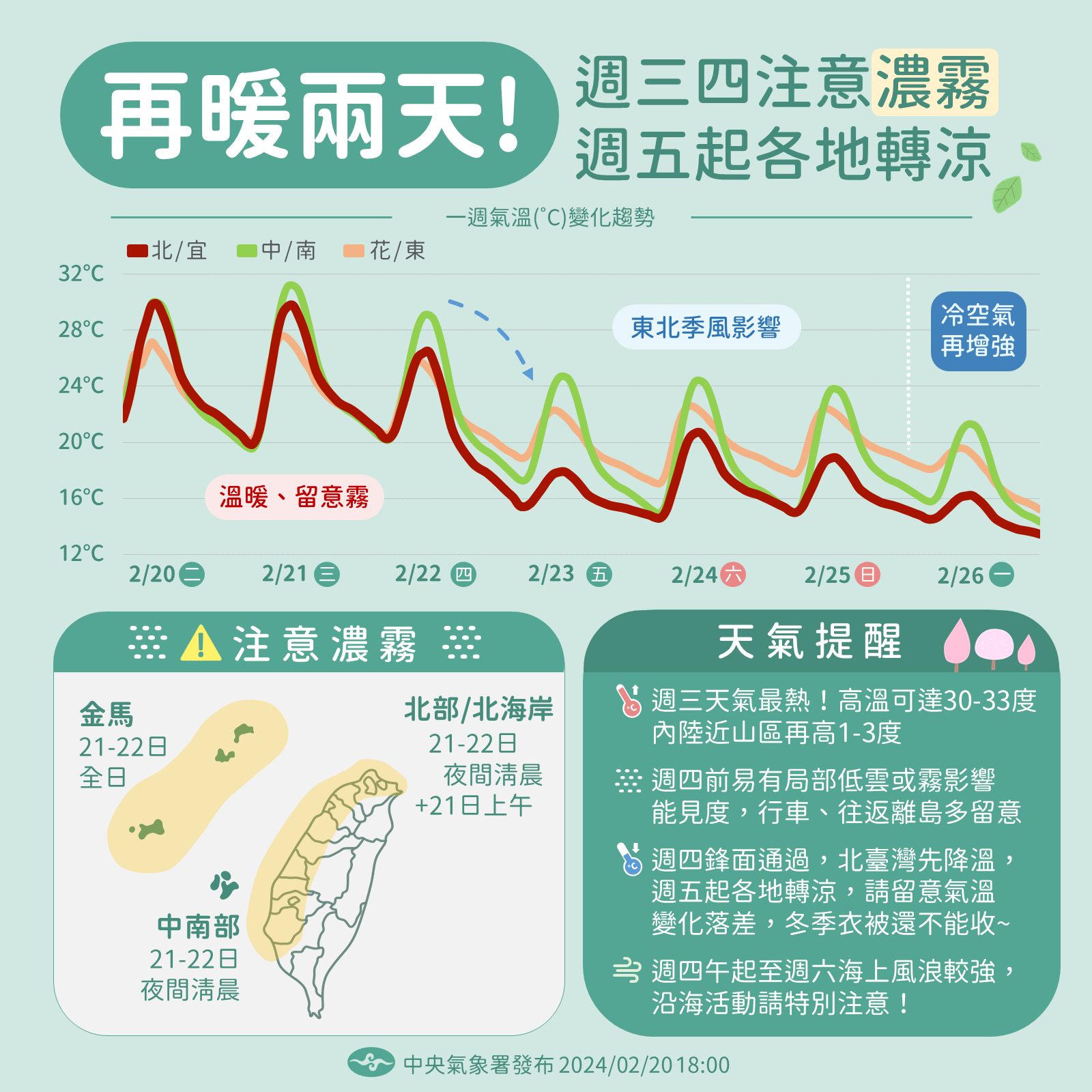 週四起將變天。(圖/中央氣象署)