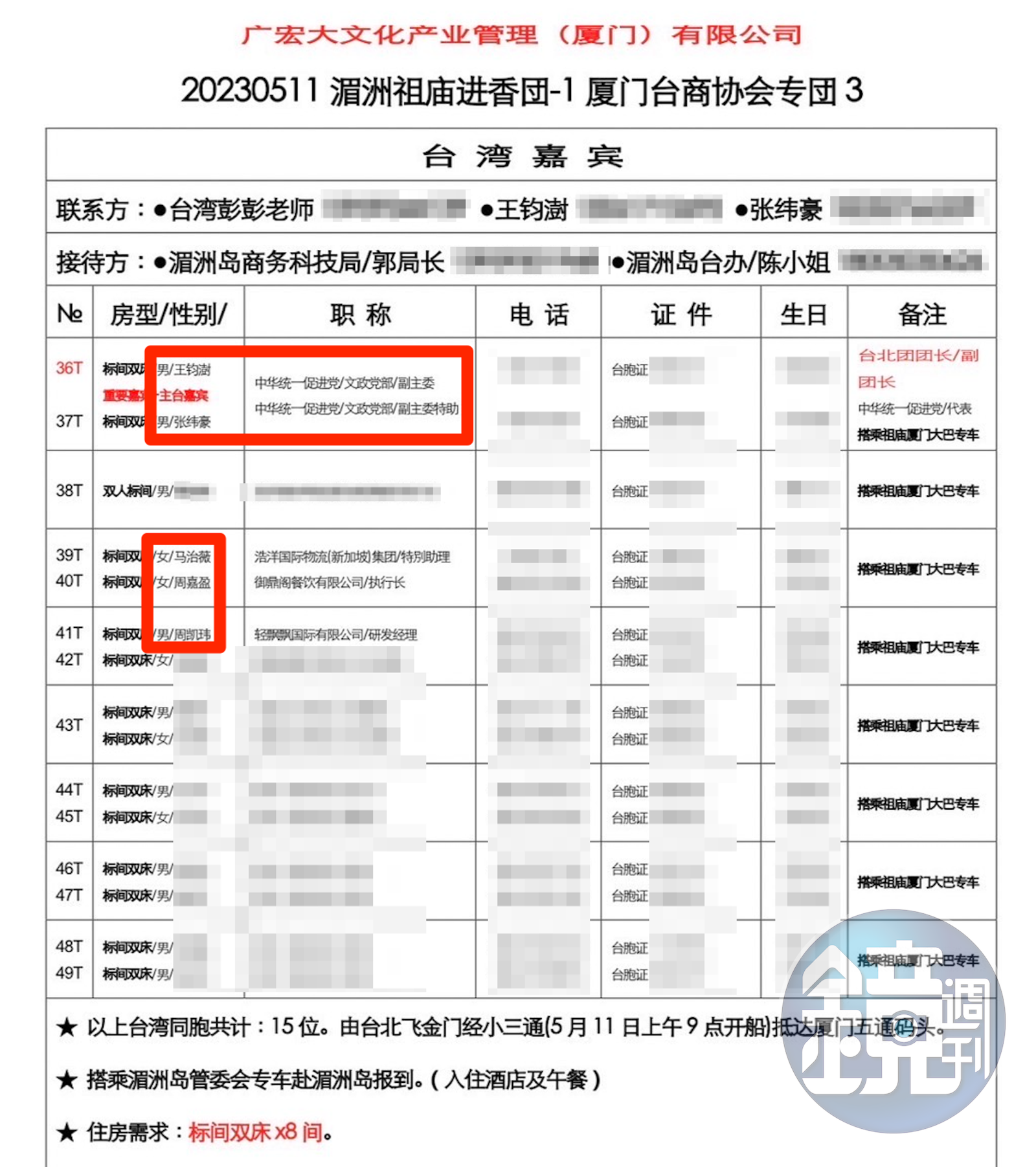 黃成峻任用的桃園黨部幹部周嘉盈、周凱瑋遭爆曾與統促黨要角一起同團赴中國,招待方則是湄洲島商務科技局長及湄洲島台辦。(圖/讀者提供)