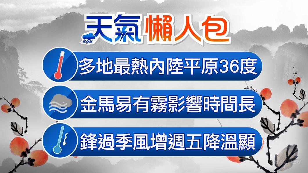 0221/謝明昌氣象一把抓