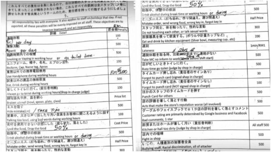 店規中就連請病假、上廁所或客人棄單都會有相對應的罰款。（圖／翻攝自中國報）