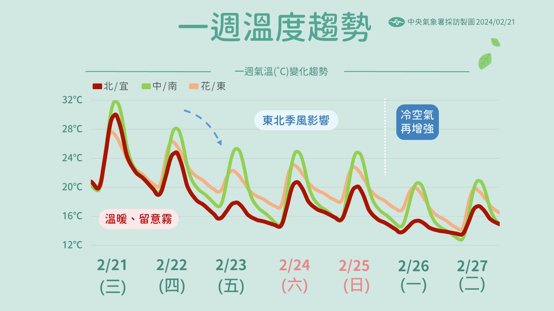 圖/中央氣象署