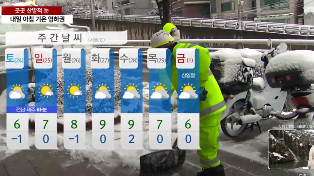 大雪襲首爾!已降13公分積雪 地鐵嚴重延誤急壞上班族