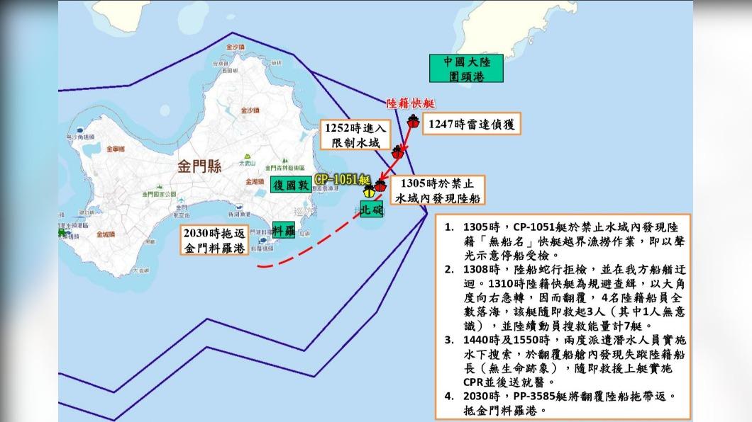 海巡署還原事發過程。(圖/TVBS)