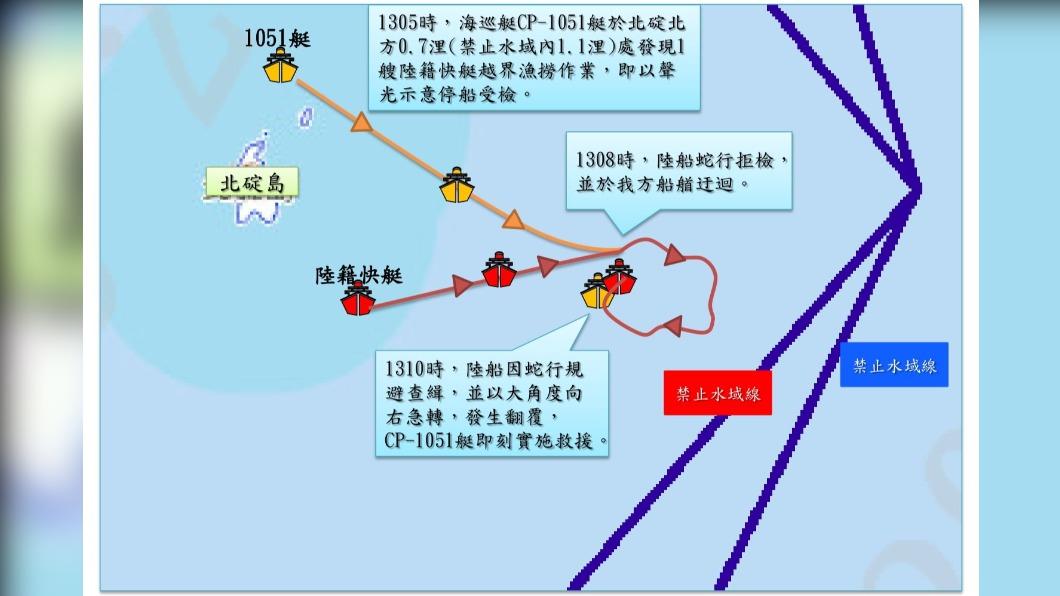 海巡署還原事發過程。(圖/TVBS)