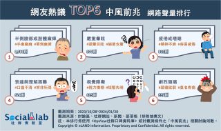 網友熱議TOP6中風前兆。（圖／社群實驗室）