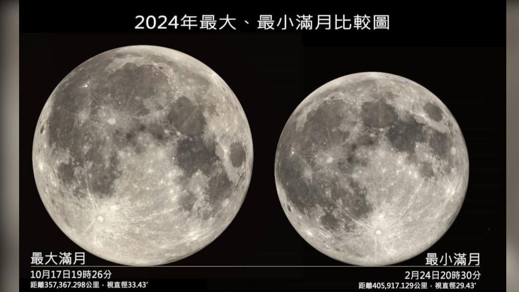 元宵賞燈邊抬頭!「最小滿月」超萌登場 錯過再等62年