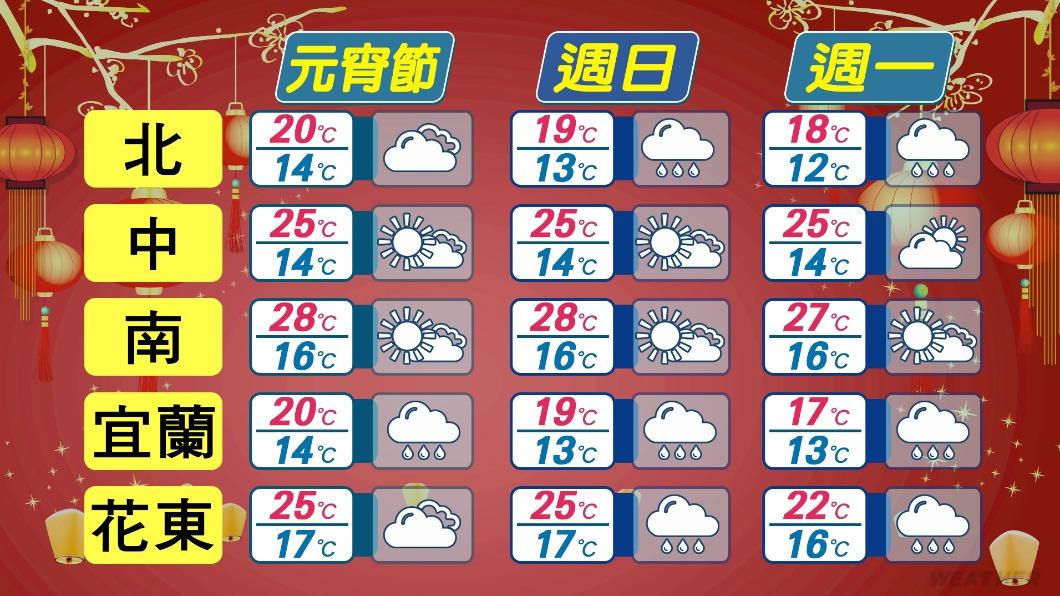 0223/謝明昌氣象一把抓