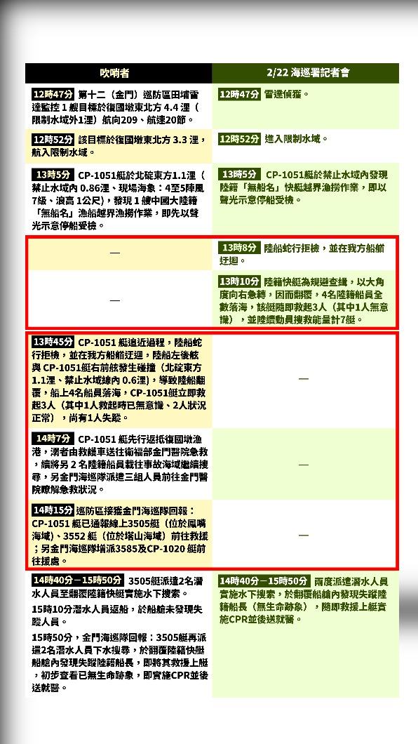 國民黨團今(23)日上午舉行記者會,立委徐巧芯拿出海巡人員「吹哨者」提供的資料。(圖/國民黨團提供)