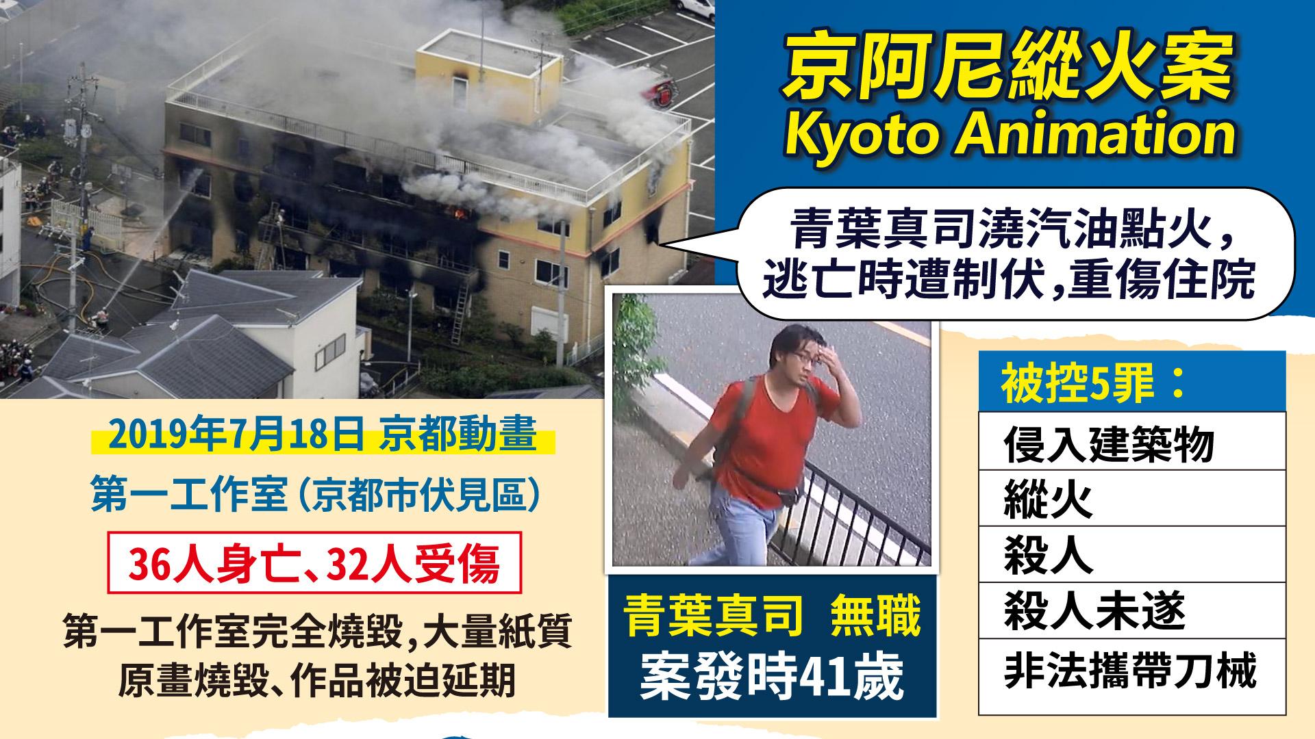 京阿尼第一工作室在大火中完全燒毀,造成36死、32傷。(圖/曾梓倩製)