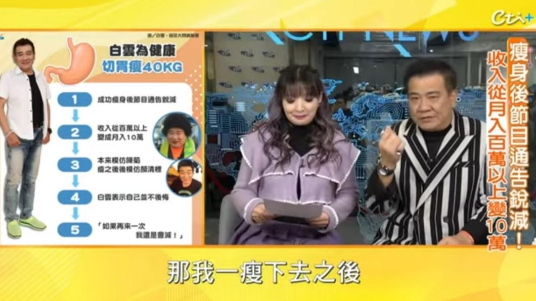 白雲因變瘦影響月收入。(圖/翻攝自健康點點名YouTube)