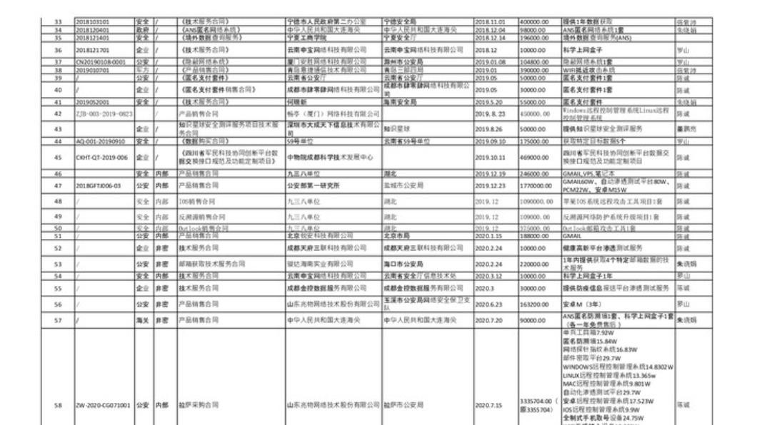 匿名人士在Github洩漏的內部文件顯示I-SOON已長期監控各國機構。(圖/翻攝自rfa)
