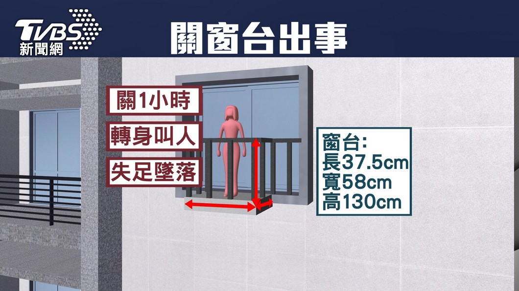 吳姓妹妹被反鎖在小陽台,最終意外墜樓死亡。(資料照/TVBS)
