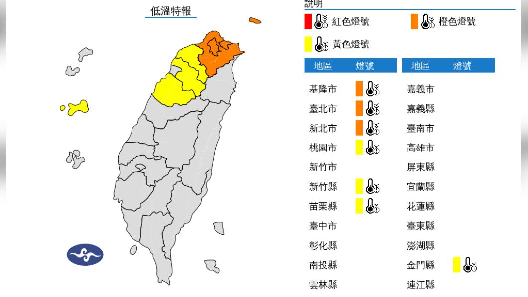 快訊/急凍!7縣市低溫特報 北北基恐持續探10度以下
