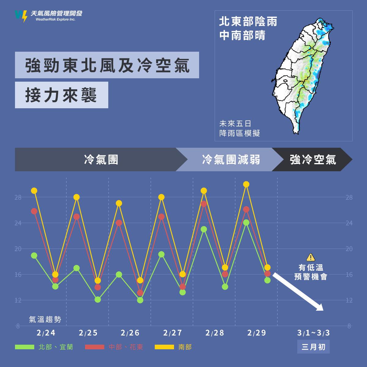 未來一週各地區天氣概況。(圖/翻攝自天氣風險 WeatherRisk 臉書)