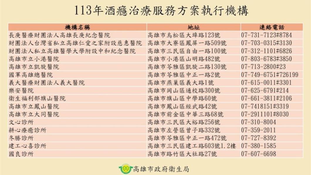 高市酒癮治療服務合作醫療院。（圖／高雄市衛生局提供）