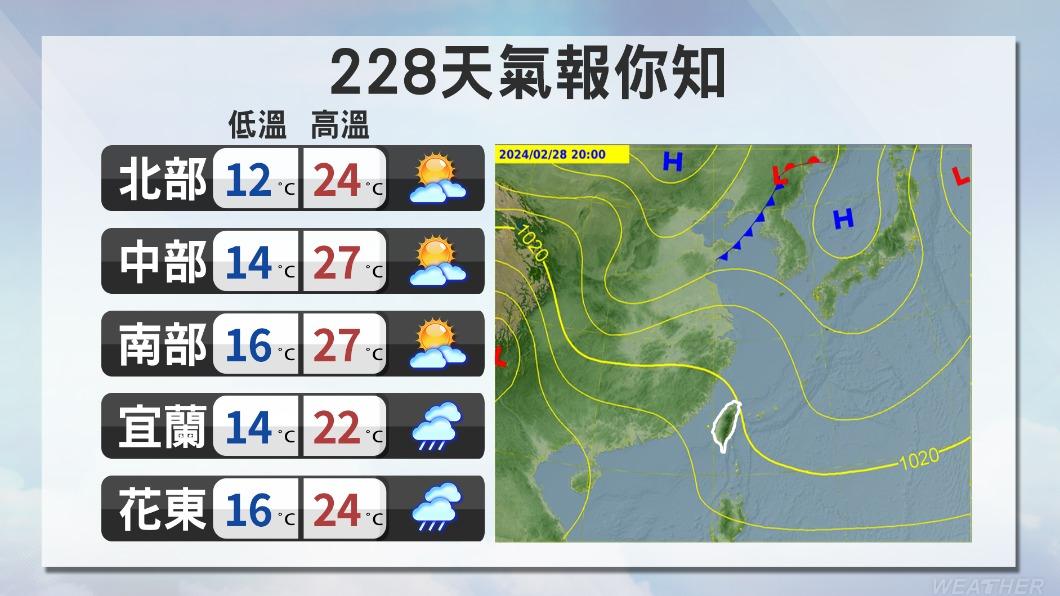 228天氣報你知。（圖／TVBS）