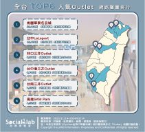 全台top6人氣Outlet。(圖/社群實驗室)