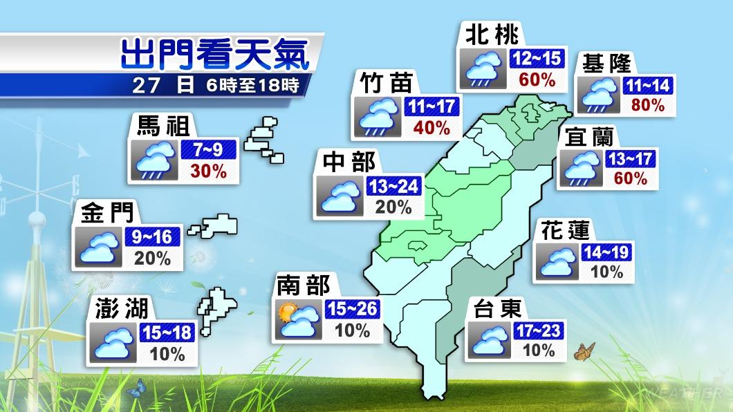 0227/謝明昌氣象一把抓