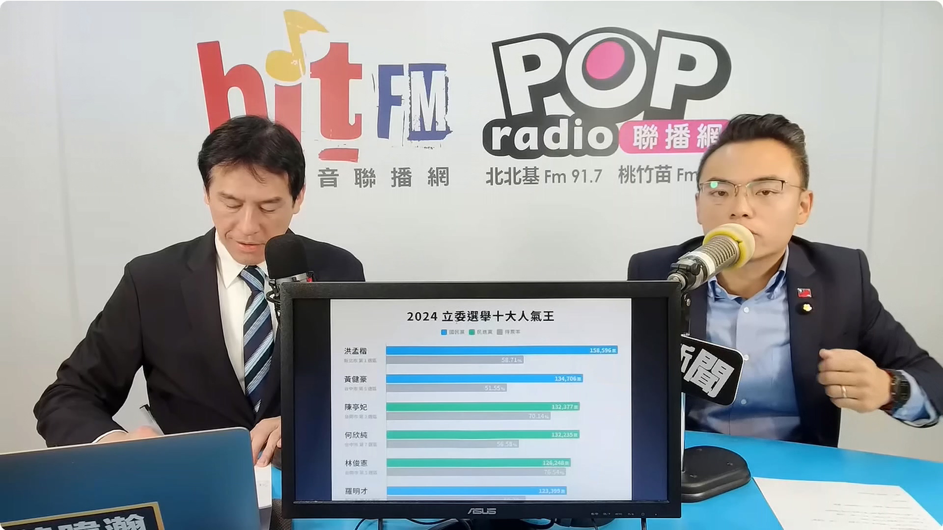 圖/翻攝 POP Radio聯播網 官方頻道