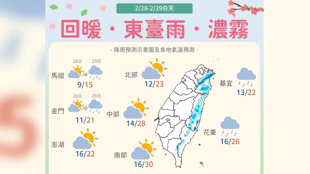 今全台多雲到晴 回暖僅兩天週五又降溫轉雨