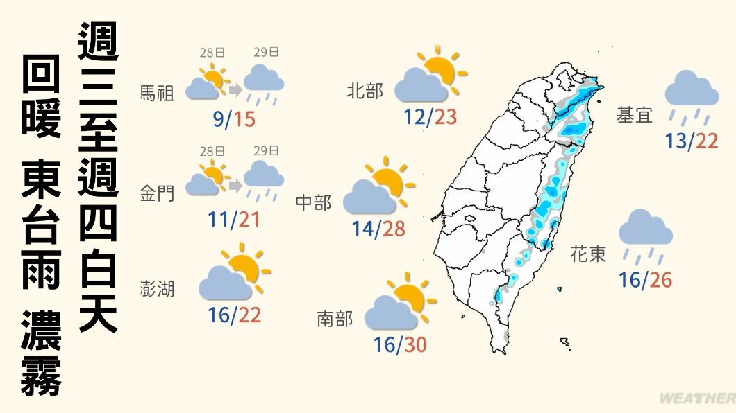 今、明(28、29日)兩天回暖。(圖/TVBS)
