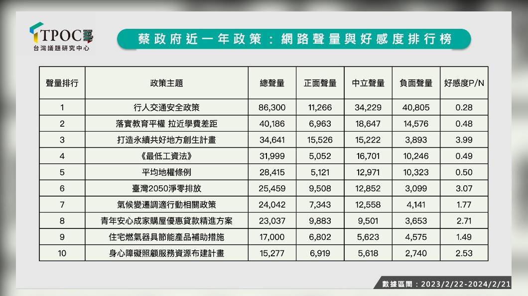 (圖/TPOC)
