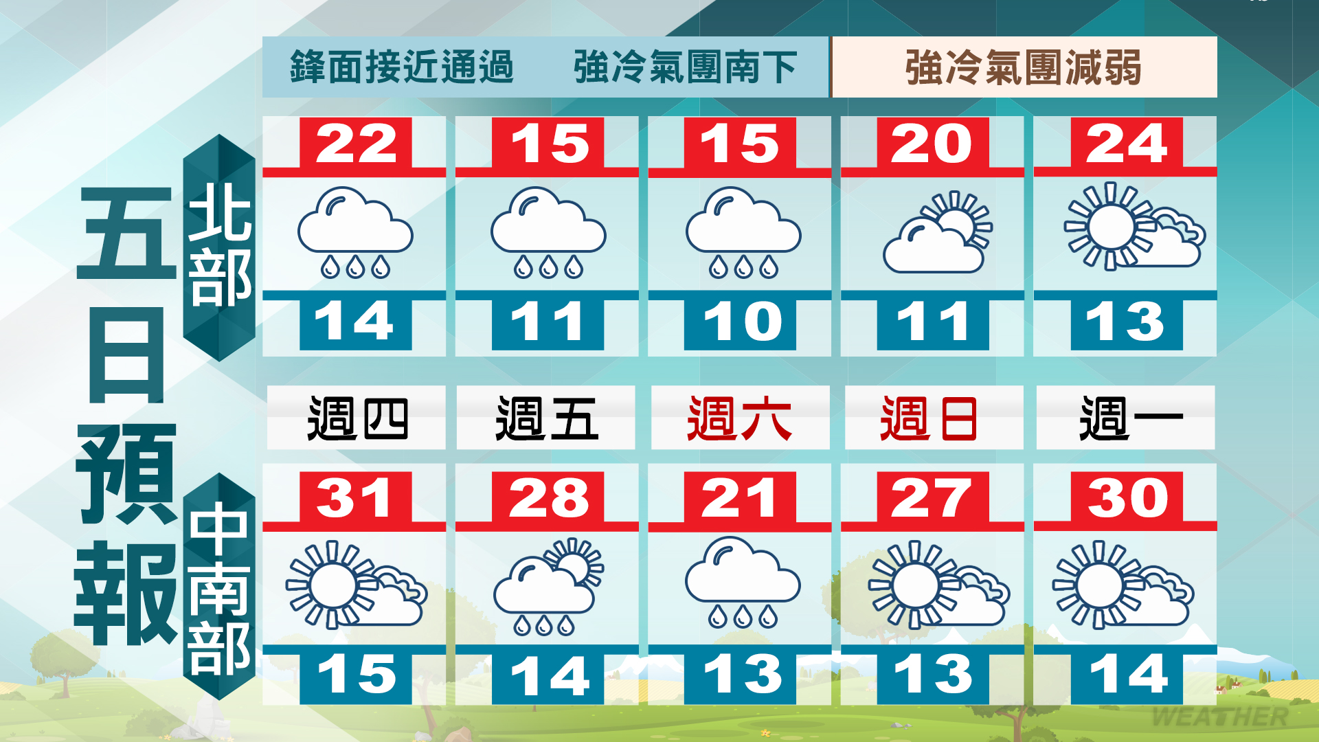 5日天氣一次看。(圖/TVBS)