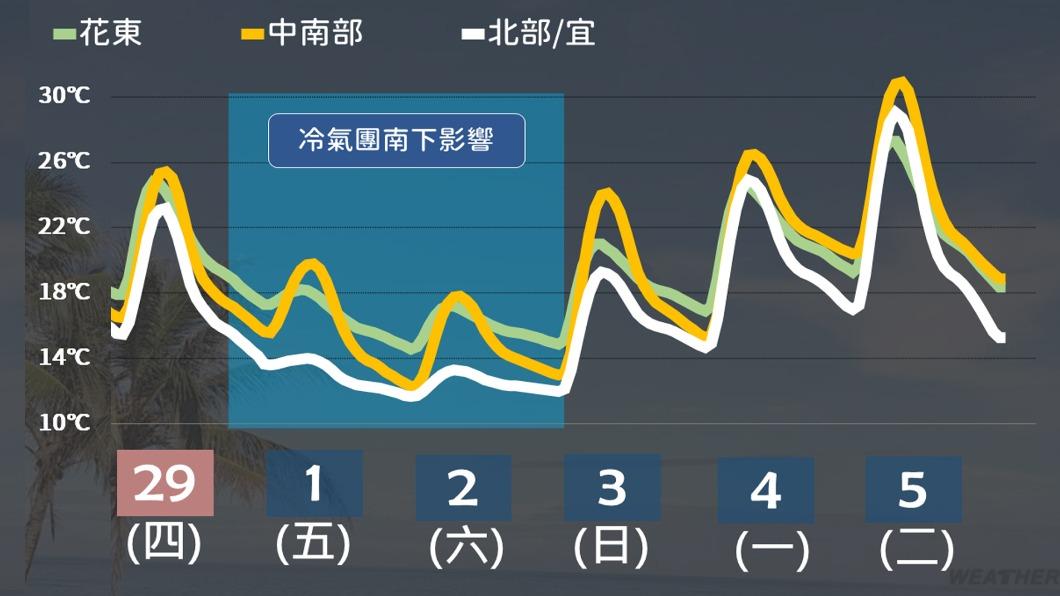 0229/謝明昌氣象一把抓