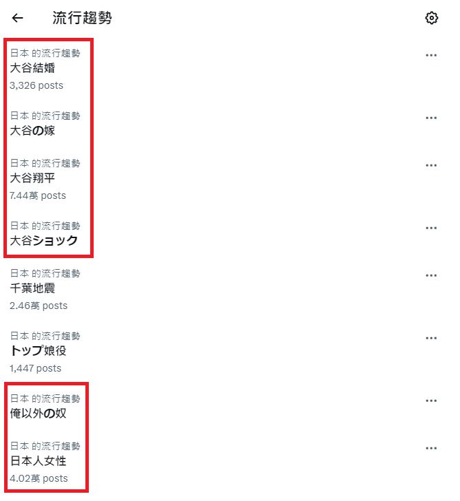 日本推特流行趨勢榜上被一整排大谷結婚相關的關鍵字洗版。（圖／翻攝自推特）
