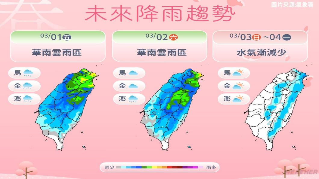 未來一週降雨趨勢。（圖／中央氣象署）