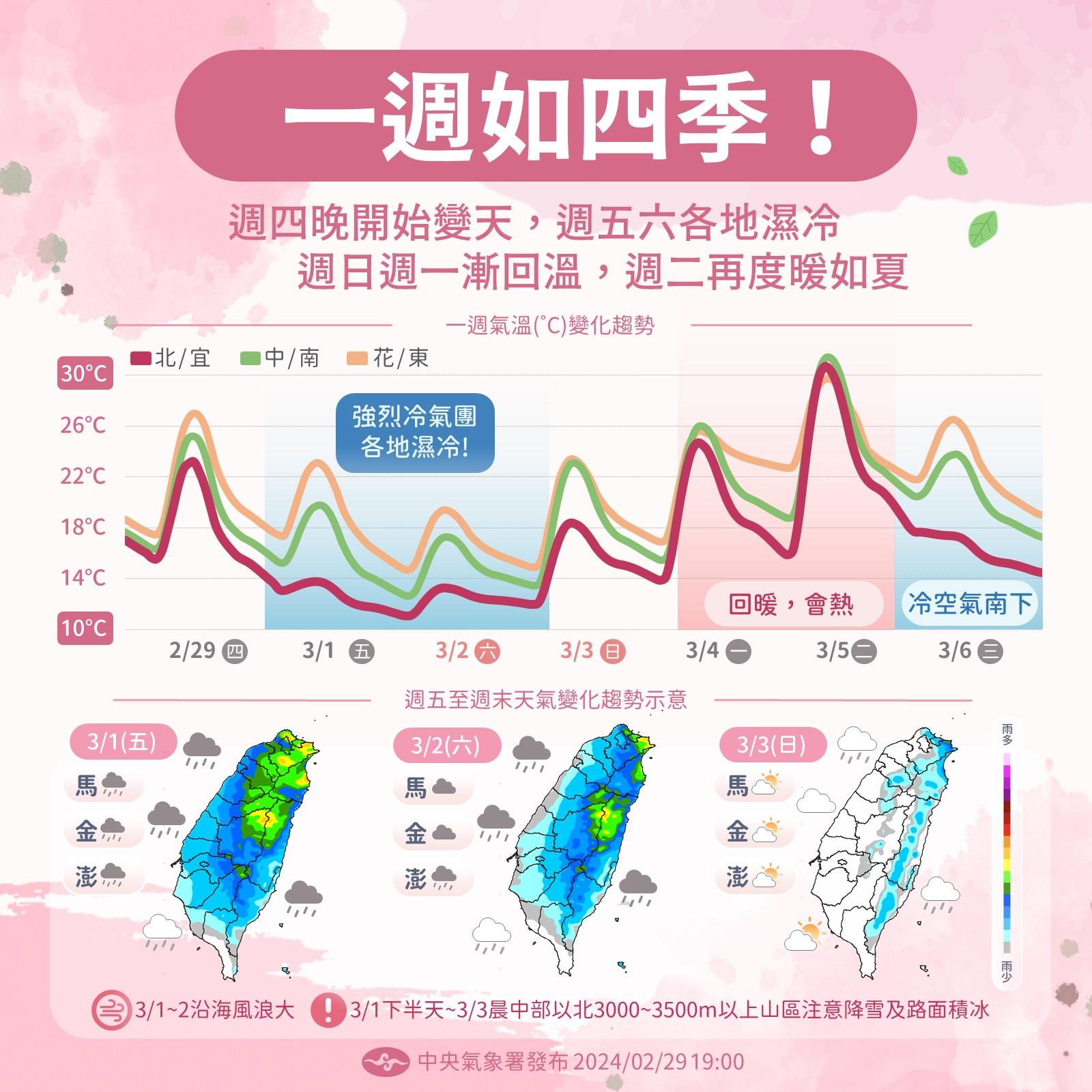 下週三再有冷氣團南下,各地轉雨降溫。(圖/中央氣象署)
