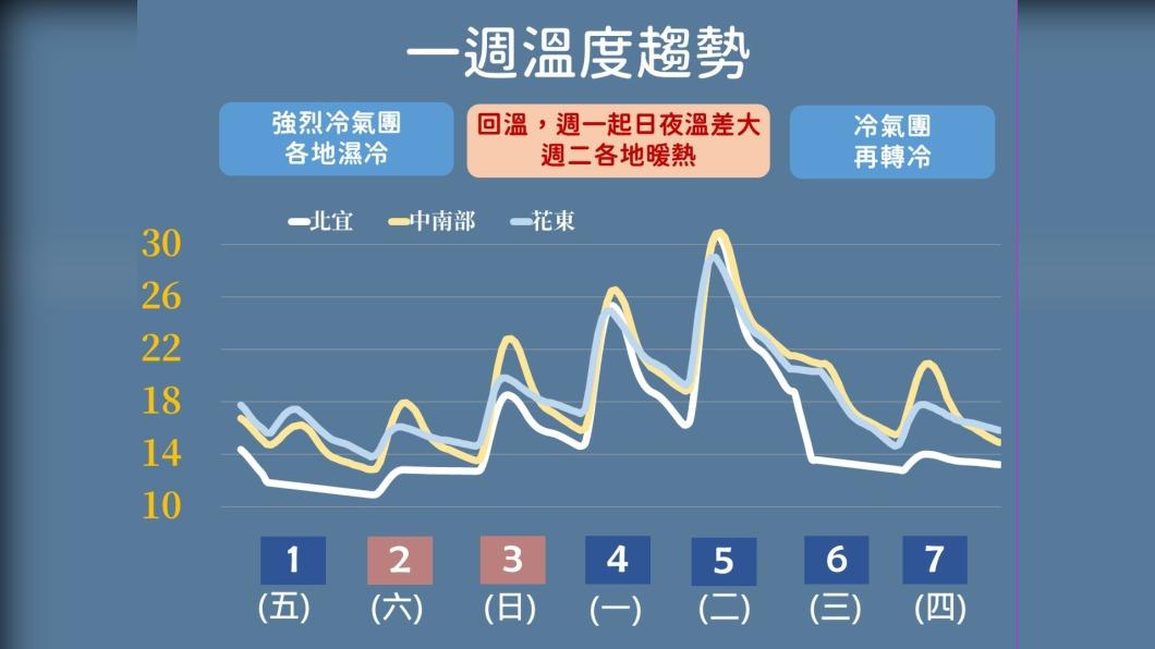 0301/謝明昌氣象一把抓