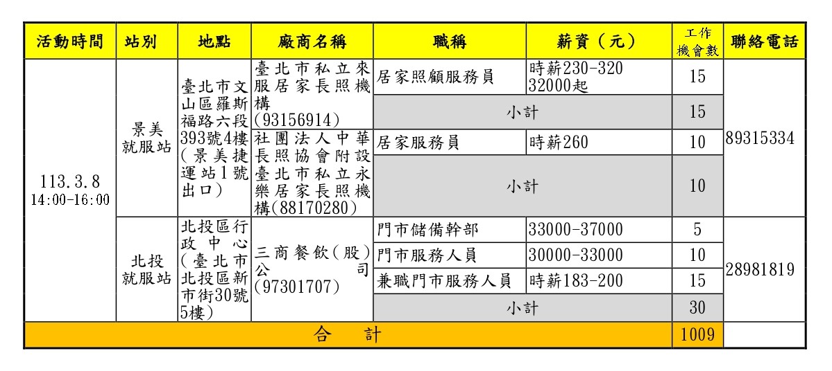 北市就服處徵才活動表。(圖/台北市就業服務處提供)
