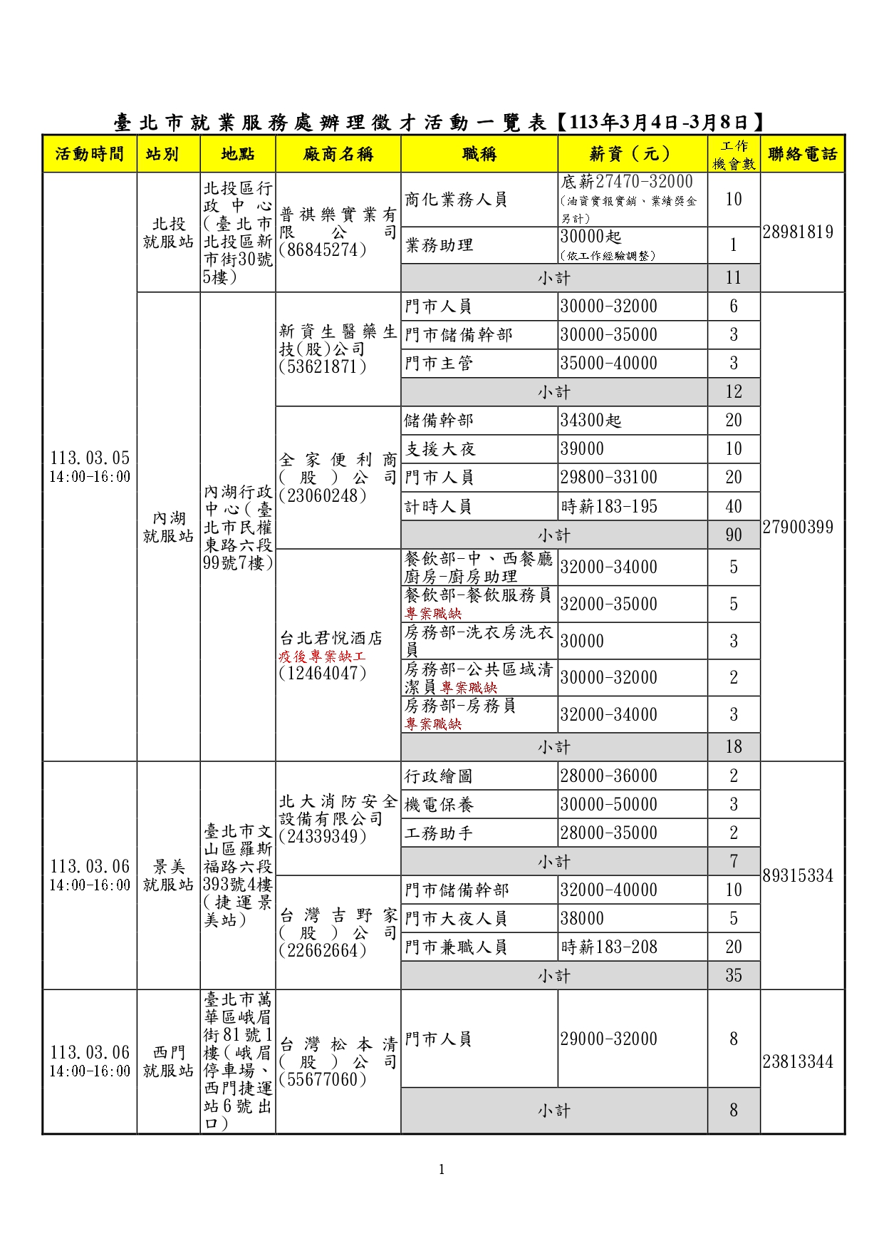北市就服處徵才活動表。(圖/台北市就業服務處提供)