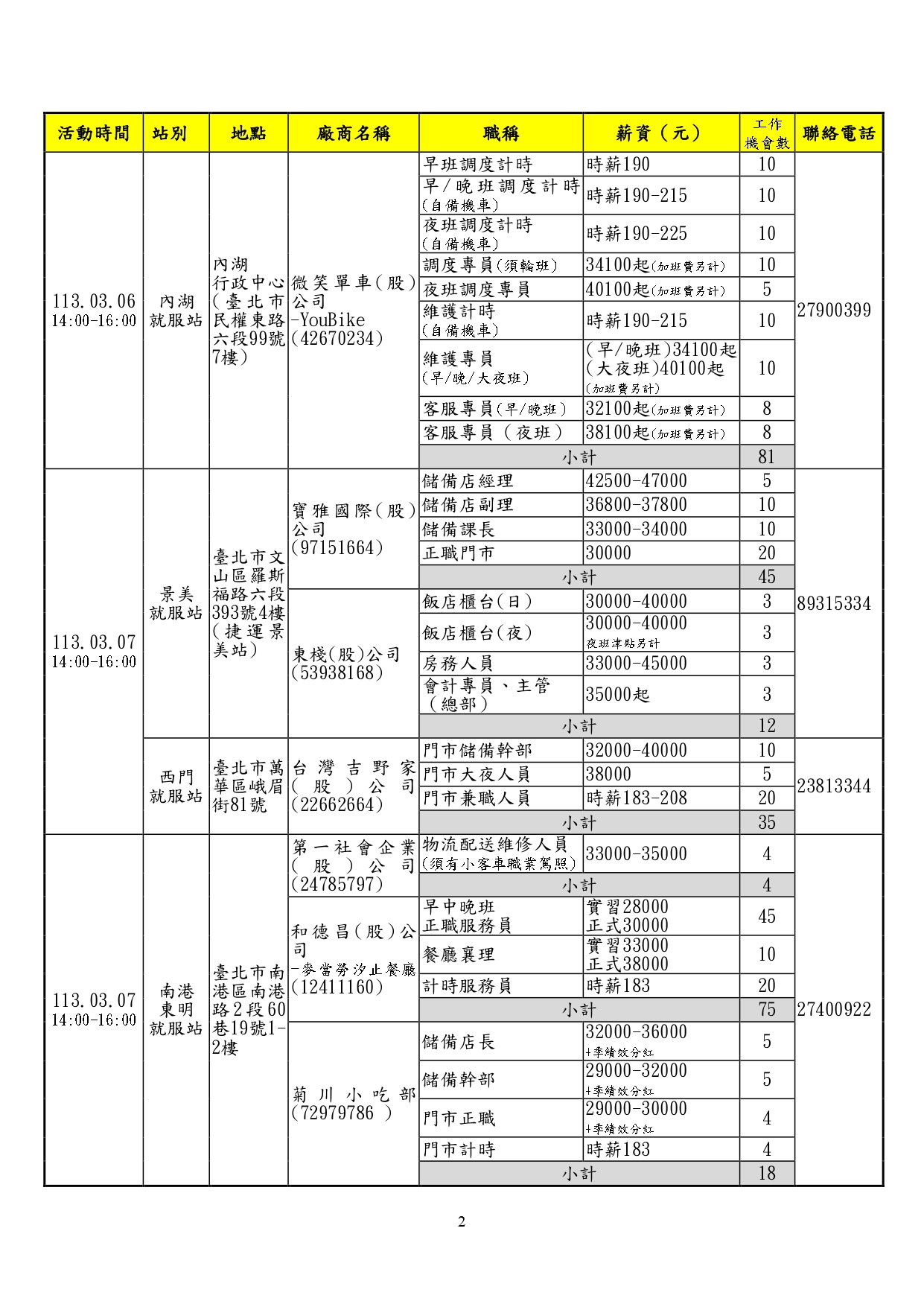 北市就服處徵才活動表。(圖/台北市就業服務處提供)