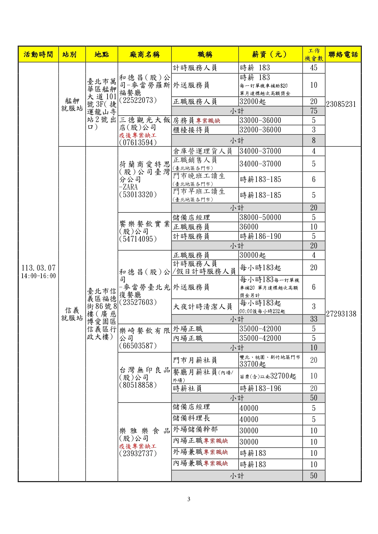 北市就服處徵才活動表。(圖/台北市就業服務處提供)