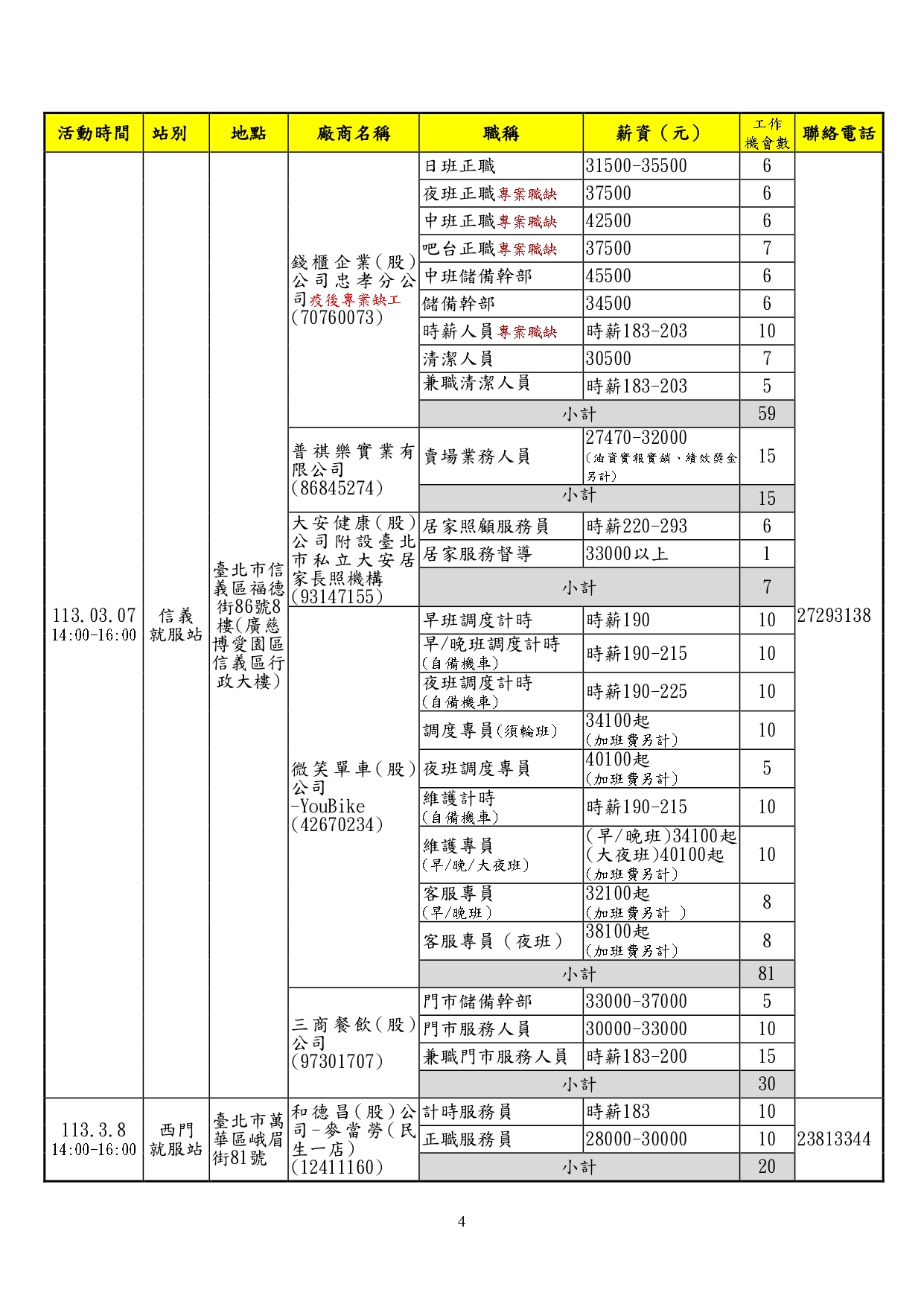 北市就服處徵才活動表。(圖/台北市就業服務處提供)