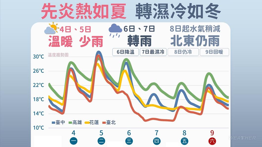 0304/謝明昌氣象一把抓