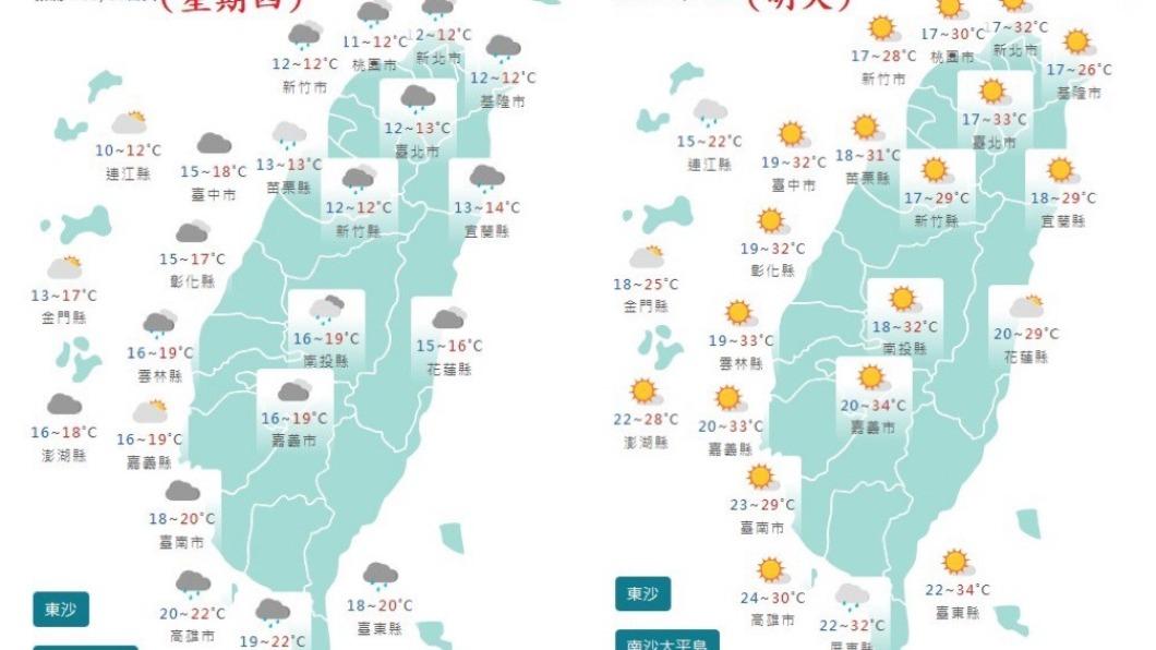 一週暖如夏又冷如冬! 鄭明典曬「2圖」示警:差距真大