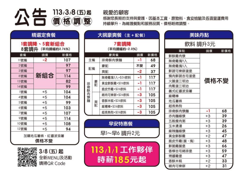 丹丹漢堡3/8起的新菜單。（圖／翻攝自臉書）