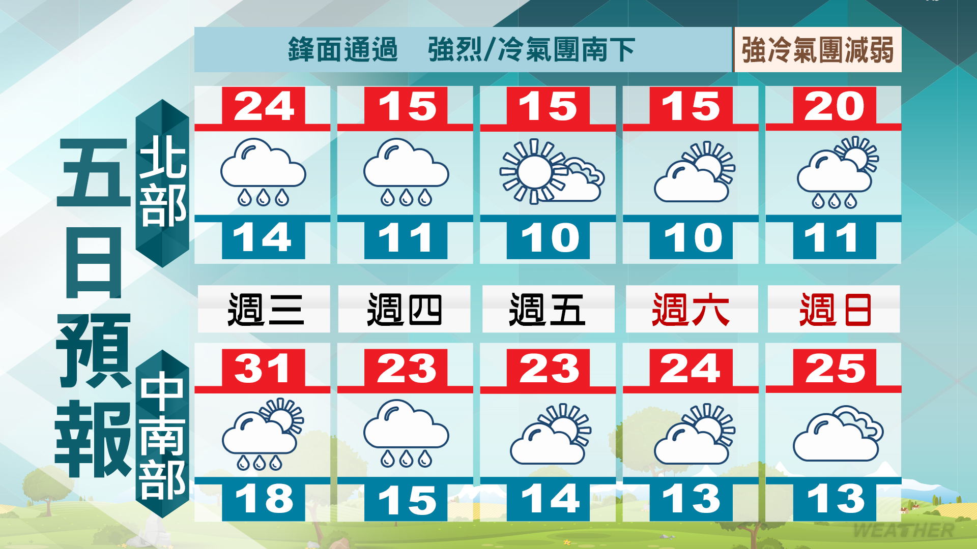 北部下探10度。(圖/TVBS)