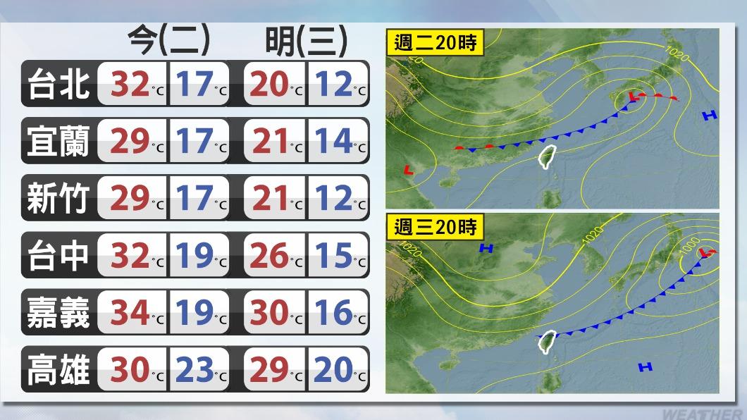 0305/謝明昌氣象一把抓