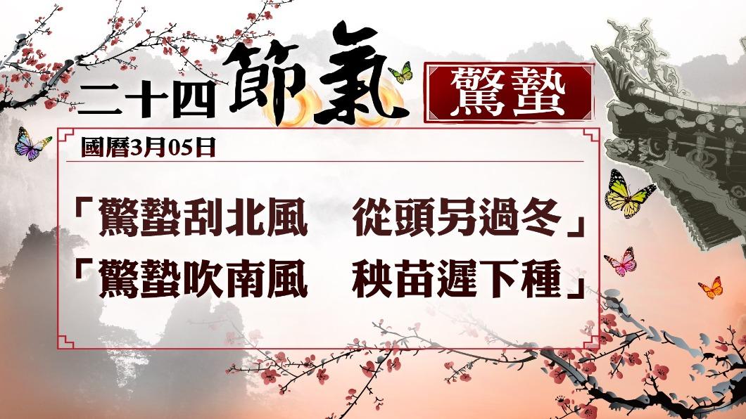 國曆3月5日進入「驚蟄」節氣，象徵春雷初響，萬物萌發之景象。（圖／翻攝自謝明昌臉書）