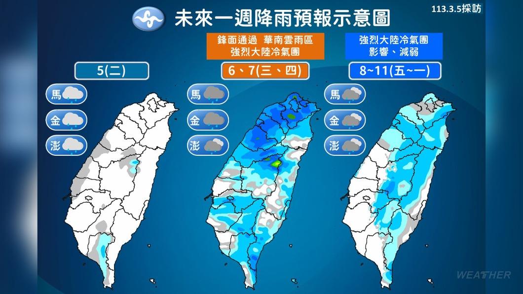 未來一週降雨趨勢。(圖/中央氣象署)