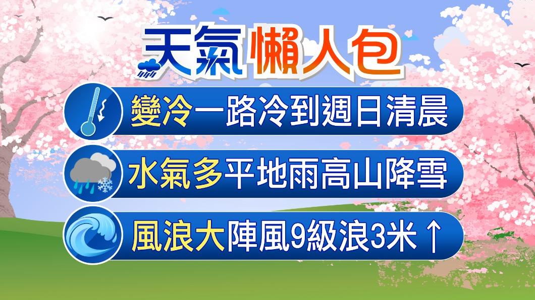 0306/謝明昌氣象一把抓