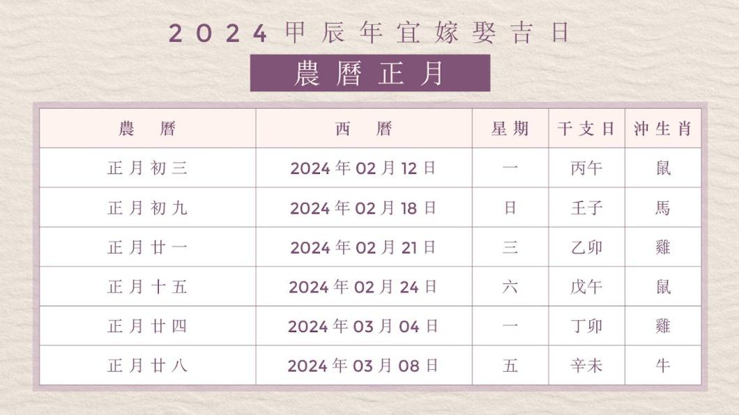 2024農曆正月嫁娶吉日。(圖/香港01提供)