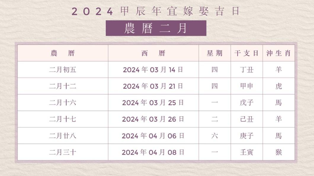 2024農曆二月嫁娶吉日。(圖/香港01提供)