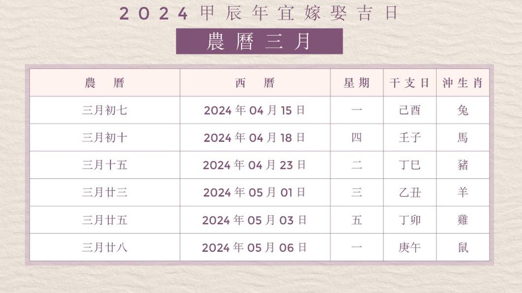 2024農曆三月嫁娶吉日。(圖/香港01提供)