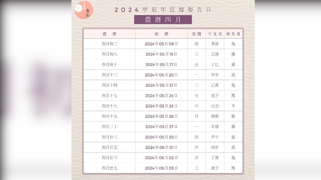 2024農曆四月嫁娶吉日。(圖/香港01提供)